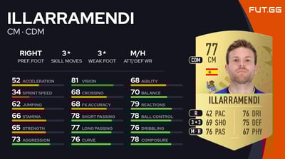 Illarramendi