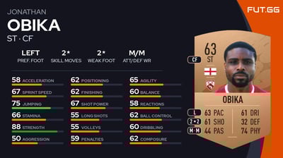 Jonathan Obika