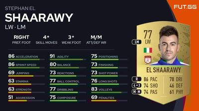 Stephan El Shaarawy