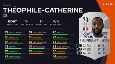 Kévin Théophile-Catherine