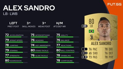 Alex Sandro