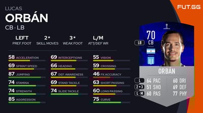 Lucas Orbán