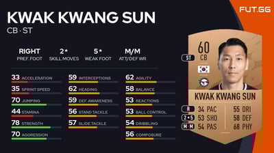 Kwak Kwang Sun
