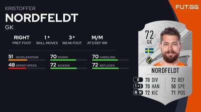 Kristoffer Nordfeldt