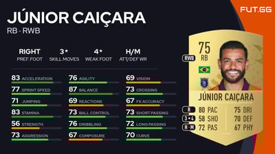 Júnior Caiçara