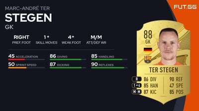 Marc-André ter Stegen