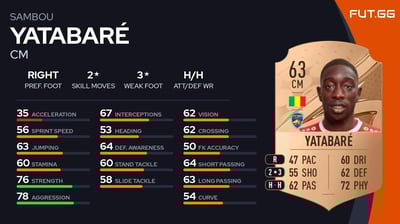 Sambou Yatabaré