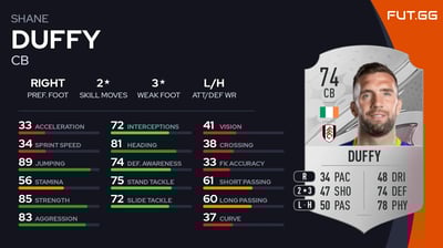 Shane Duffy