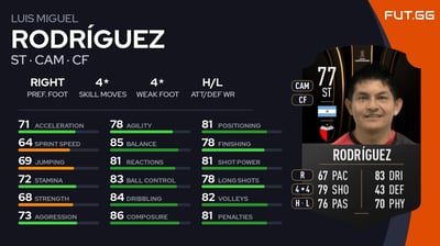 Luis Miguel Rodríguez