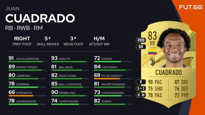 Juan Cuadrado
