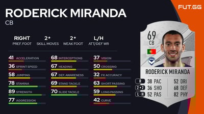 Roderick Miranda