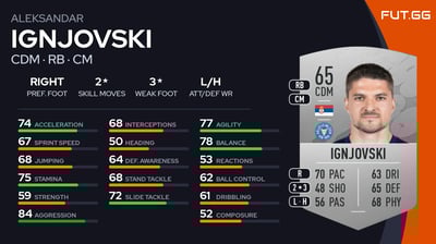 Aleksandar Ignjovski