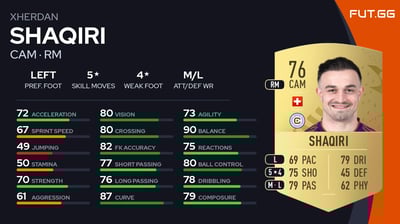 Xherdan Shaqiri