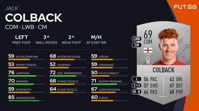 Jack Colback