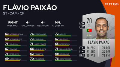 Flávio Paixão