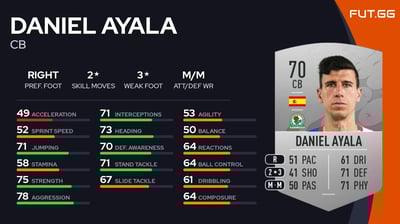 Daniel Ayala