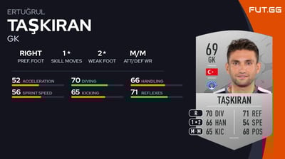 Ertuğrul Taşkıran