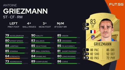Antoine Griezmann