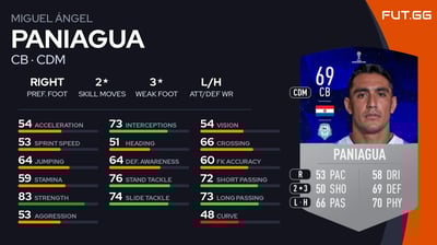 Miguel Ángel Paniagua