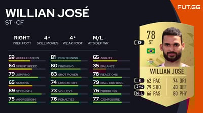 Willian José