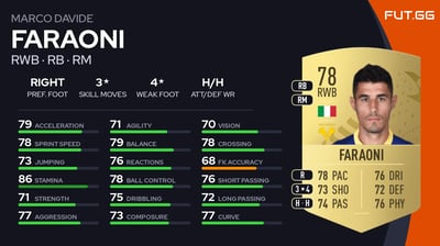 Marco Davide Faraoni