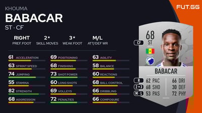 Khouma Babacar