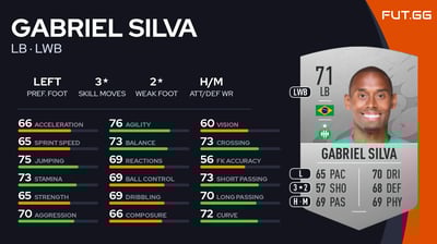 Gabriel Silva