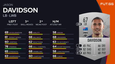 Jason Davidson