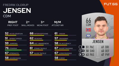 Fredrik Oldrup Jensen