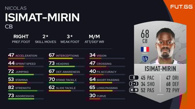 Nicolas Isimat-Mirin