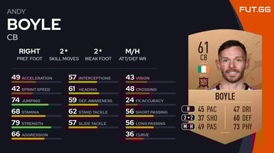 Andy Boyle