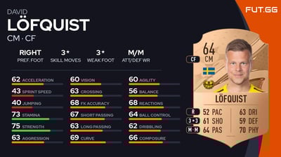 David Löfquist