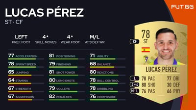 Lucas Pérez