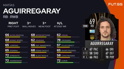 Matías Aguirregaray