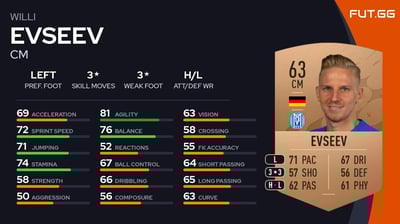 Willi Evseev