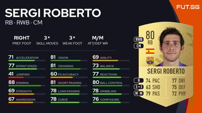 Sergi Roberto