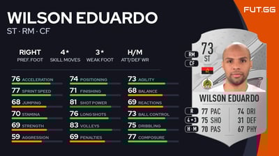 Wilson Eduardo