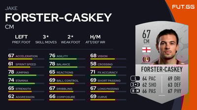 Jake Forster-Caskey