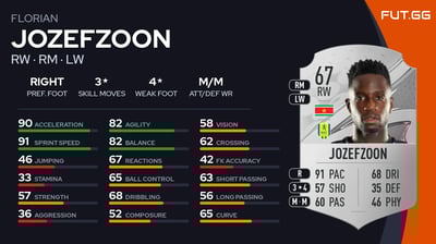 Florian Jozefzoon