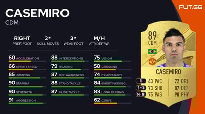 Casemiro