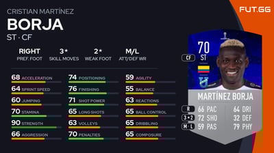 Cristian Martínez Borja