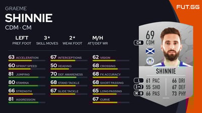 Graeme Shinnie
