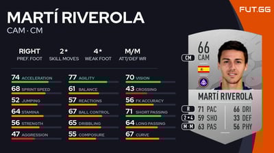 Martí Riverola
