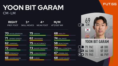 Yoon Bit Garam