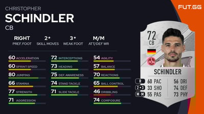 Christopher Schindler