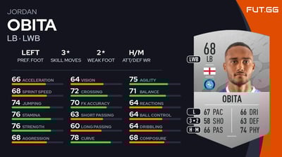 Jordan Obita