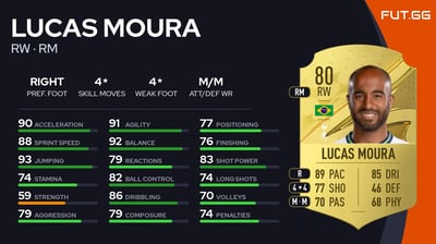 Lucas Moura