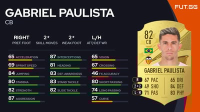 Gabriel Paulista