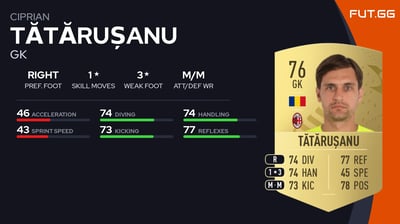 Ciprian Tătărușanu