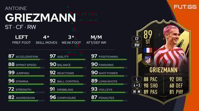 Antoine Griezmann